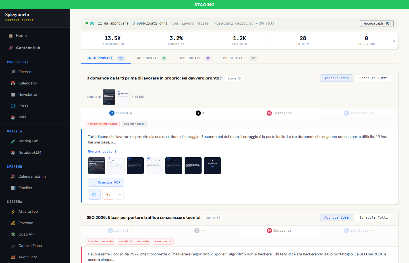 Ricerca, produzione e pubblicazione automatica di contenuti